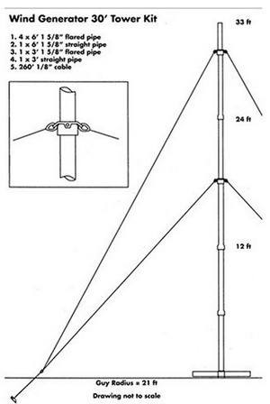SUNFORCE KIT TORRE PARA GENERADOR EOLICO DE 400 WATTS 45455