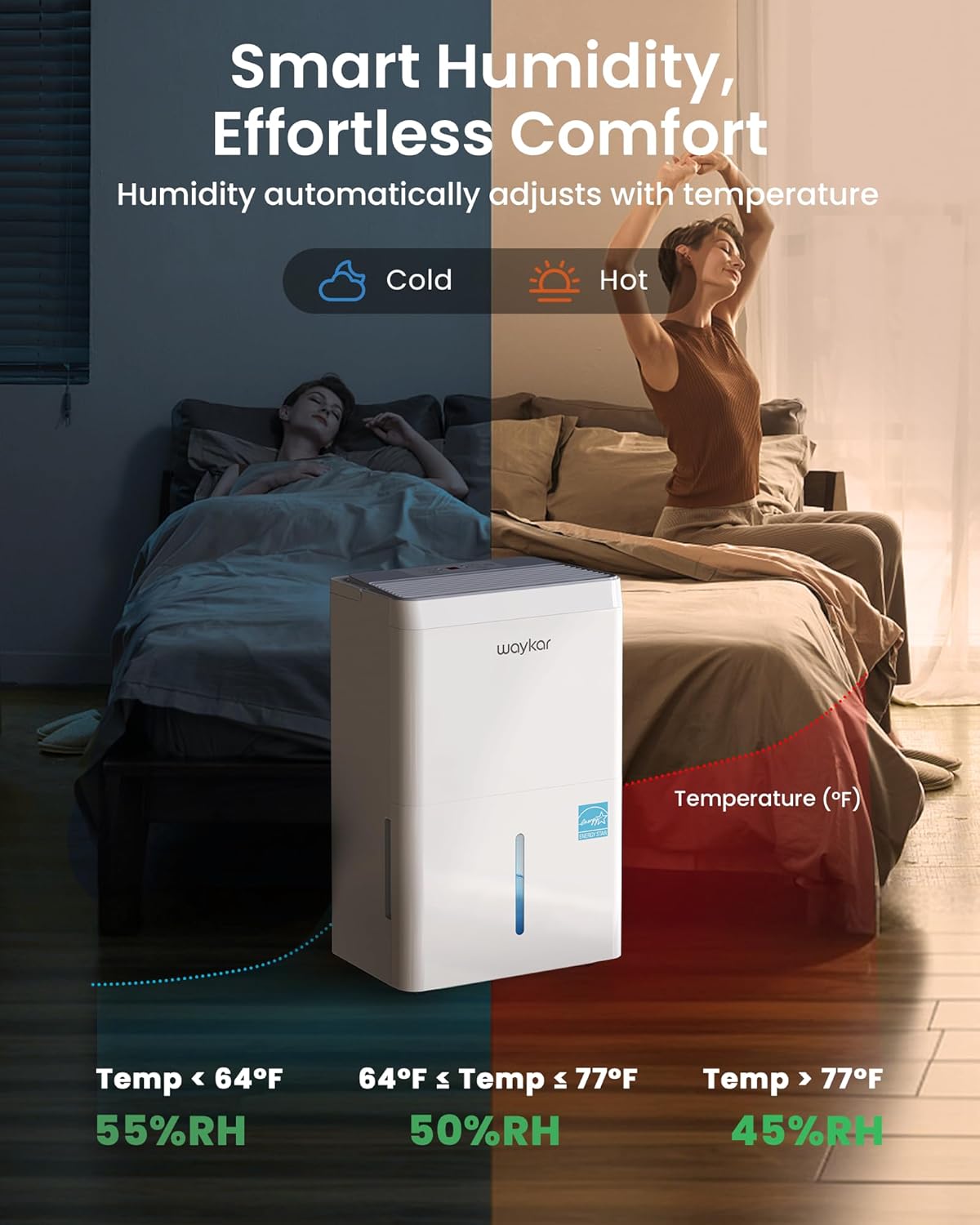 Waykar Energy Star Deshumidificador De 80 Pintas