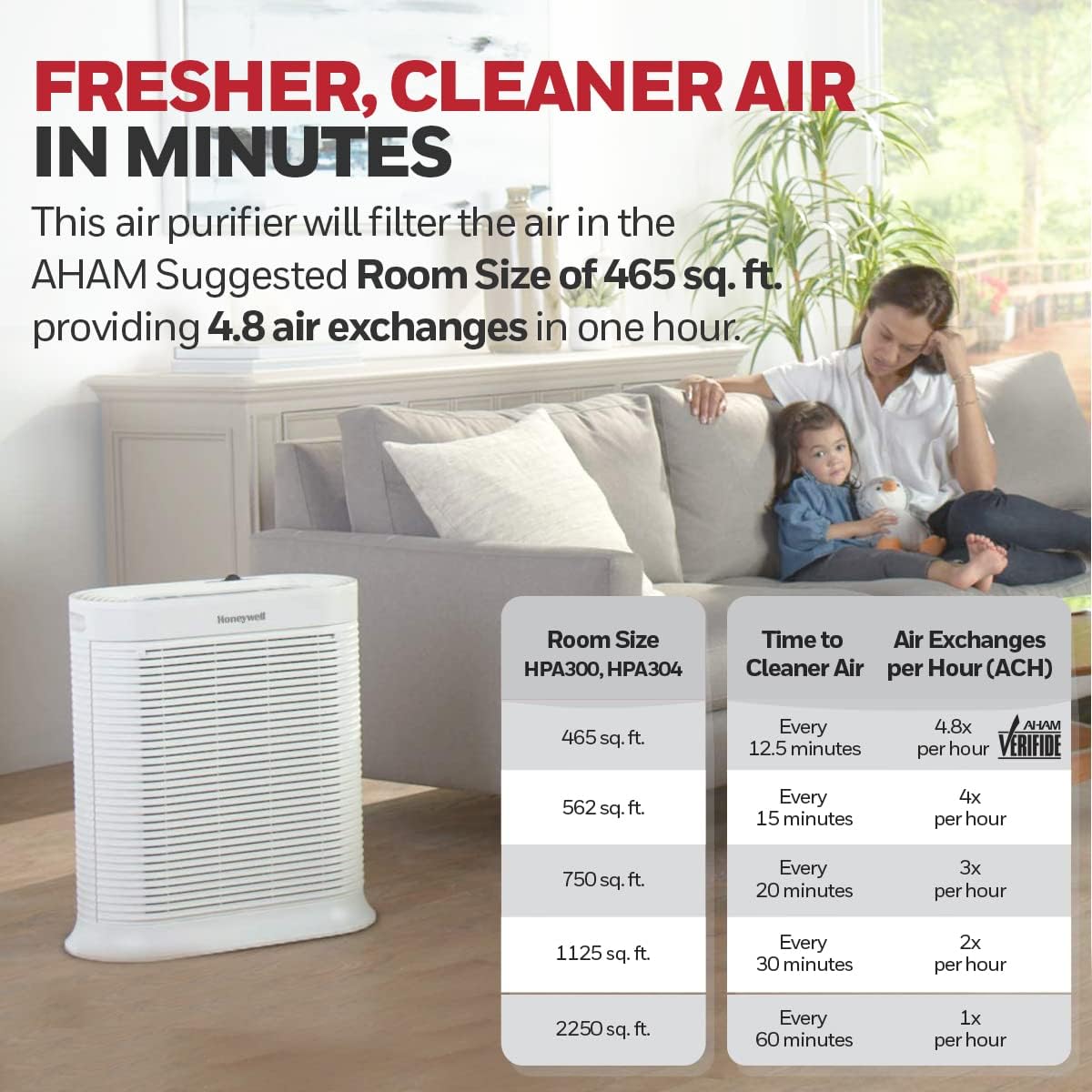 Honeywell HPA304 AllergenPlus Purificador de aire HEPA para habitaciones extragrande