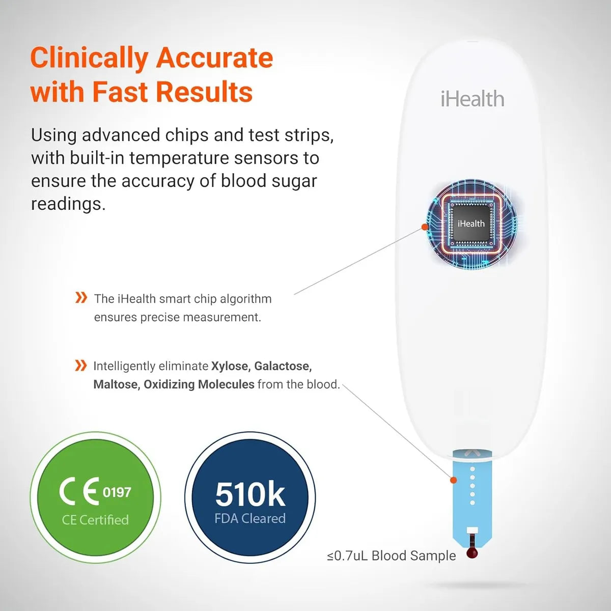 Ihealth Kit De Monitor De Glucosa En Sangre Inteligente